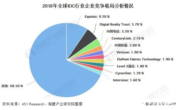 idc服务器商在行业竞争中如何脱颖而出,实现可持续发展? 第2张 idc服务器商在行业竞争中如何脱颖而出,实现可持续发展? 第2张