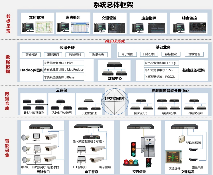 高速数据采集系统到底是干什么用的，多少钱一台
