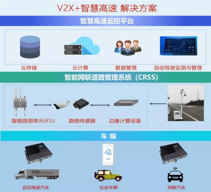 高速数据采集系统到底是干什么用的,多少钱一台 第2张 高速数据采集系统到底是干什么用的,多少钱一台 第2张