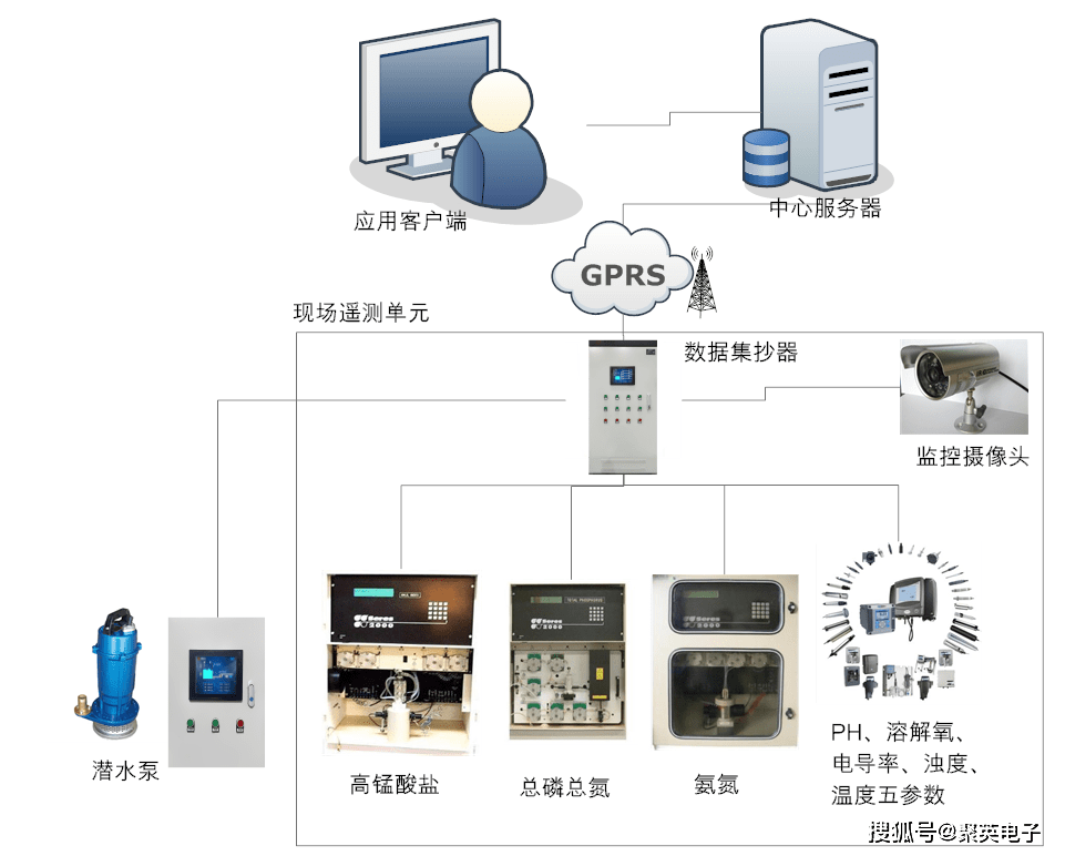 高速数据采集系统到底是干什么用的,多少钱一台 第3张 高速数据采集系统到底是干什么用的,多少钱一台 第3张