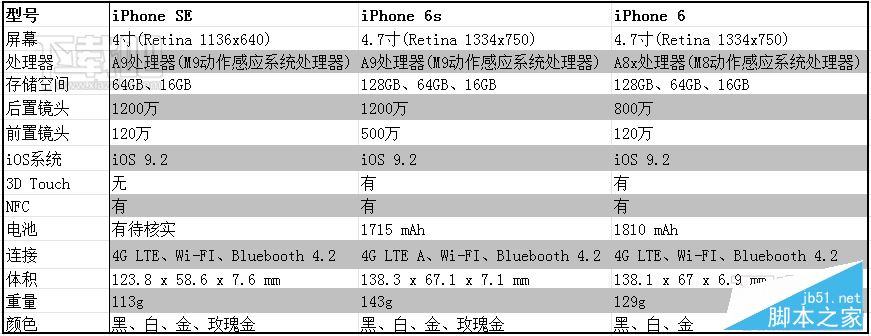 苹果5s的配置参数详解,苹果5s手机详细配置表 第1张 苹果5s的配置参数详解,苹果5s手机详细配置表 第1张