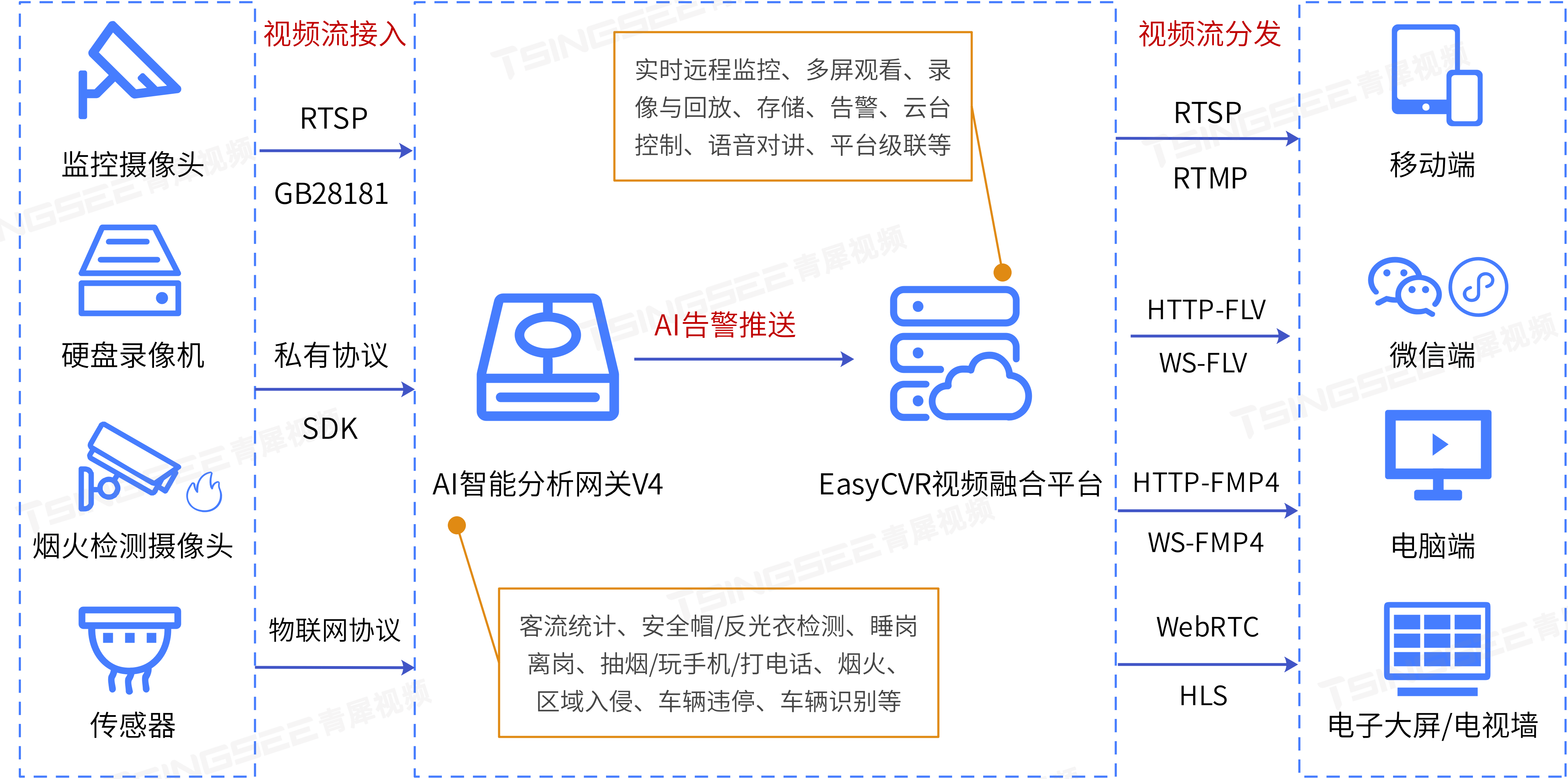 高级视频处理方案哪里买最划算又靠谱,多少钱 第1张 高级视频处理方案哪里买最划算又靠谱,多少钱 第1张