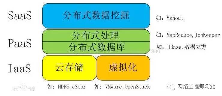 分布式计算与云计算究竟谁更胜一筹?全面对比揭秘! 第1张 分布式计算与云计算究竟谁更胜一筹?全面对比揭秘! 第1张
