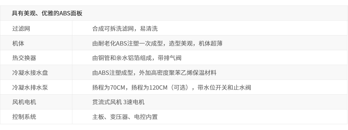 人机标准配置包括哪些详细内容?,人机标准配置怎么设置 第2张 人机标准配置包括哪些详细内容?,人机标准配置怎么设置 第2张