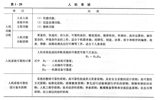 人机标准配置包括哪些详细内容?,人机标准配置怎么设置 第3张 人机标准配置包括哪些详细内容?,人机标准配置怎么设置 第3张