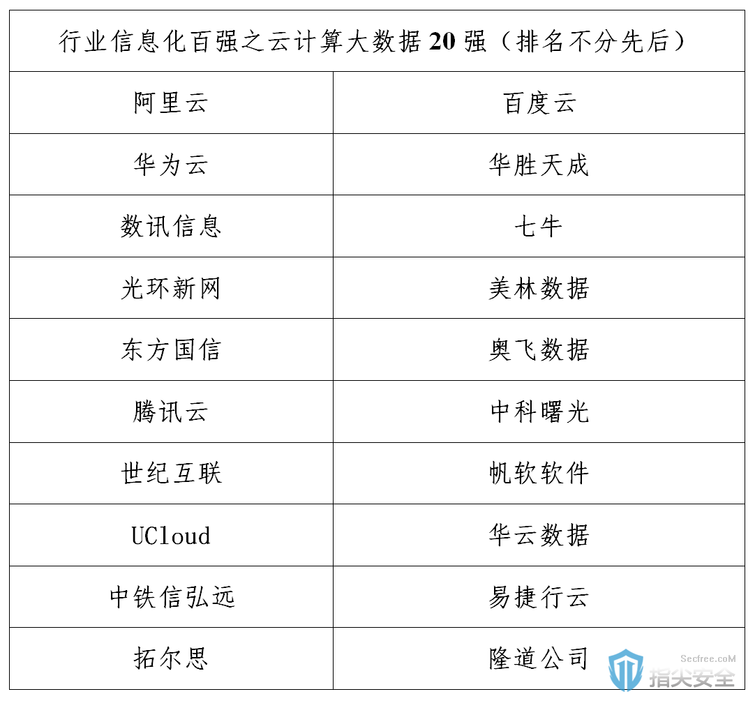 同方云在公有云排名中表现如何?能否成为行业佼佼者? 第2张 同方云在公有云排名中表现如何?能否成为行业佼佼者? 第2张