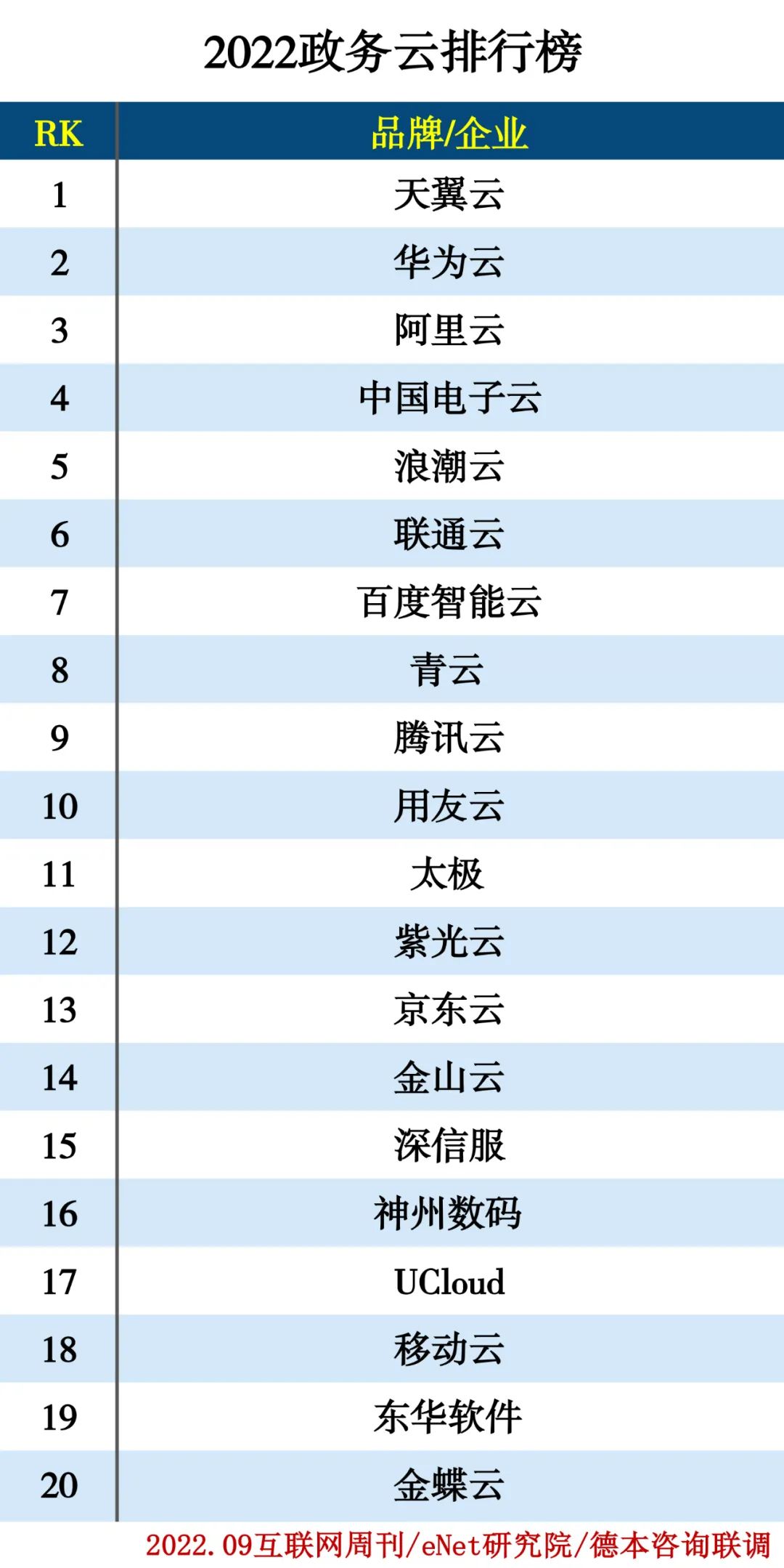 同方云在公有云排名中表现如何?能否成为行业佼佼者? 第3张 同方云在公有云排名中表现如何?能否成为行业佼佼者? 第3张
