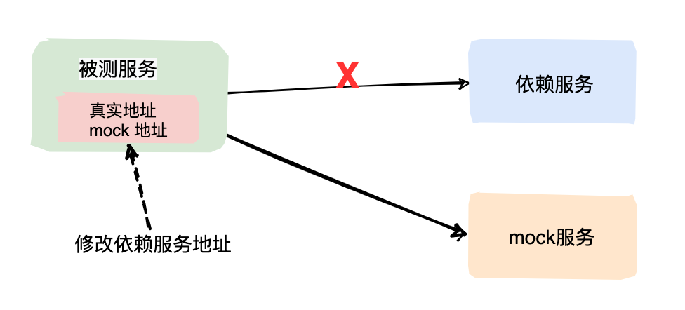 安卓mdm服务器地址是什么?如何准确查找并配置? 第2张 安卓mdm服务器地址是什么?如何准确查找并配置? 第2张