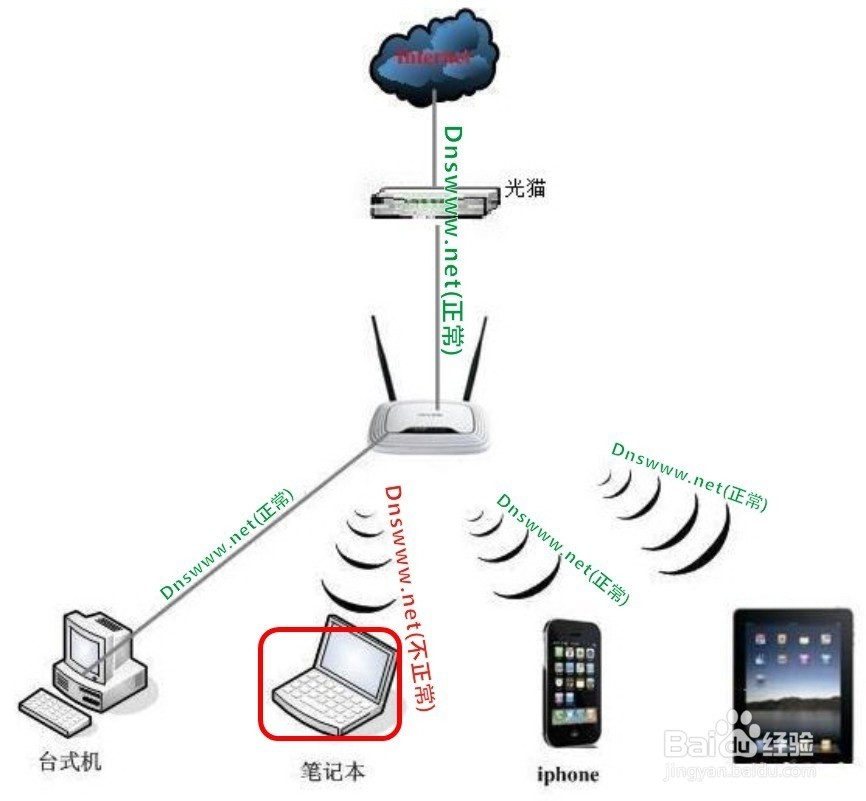 电脑屡次连接不上神秘隐形WiFi?揭秘隐秘无线路由之谜! 第1张 电脑屡次连接不上神秘隐形WiFi?揭秘隐秘无线路由之谜! 第1张