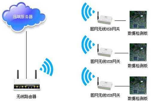 家庭服务器网关设置有什么用,网关配置方法和步骤详解 第2张 家庭服务器网关设置有什么用,网关配置方法和步骤详解 第2张