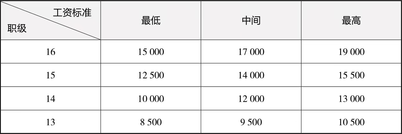 双配置单位到底是什么,双配置单位怎么配置最合适 第1张 双配置单位到底是什么,双配置单位怎么配置最合适 第1张