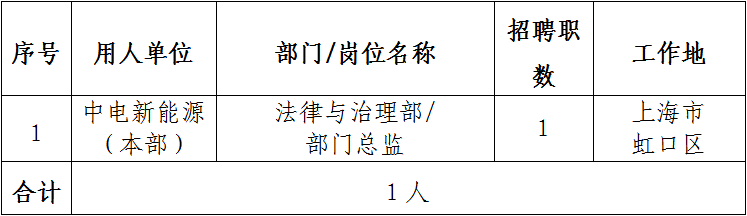 双配置单位到底是什么,双配置单位怎么配置最合适 第3张 双配置单位到底是什么,双配置单位怎么配置最合适 第3张