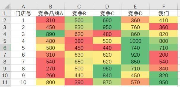 Excel表格年份为何总是置于数据列之后,有何特殊含义或设计考量? 第2张 Excel表格年份为何总是置于数据列之后,有何特殊含义或设计考量? 第2张