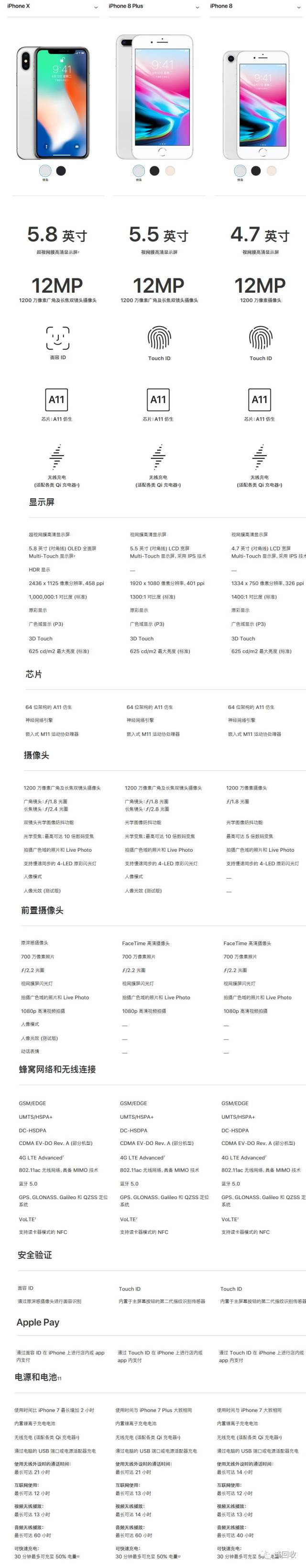 iPhone最新配置是什么?最新配置参数有哪些变化 第1张 iPhone最新配置是什么?最新配置参数有哪些变化 第1张