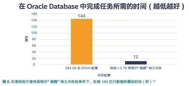 如何有效提升Oracle数据库性能与优化策略分析? 第2张 如何有效提升Oracle数据库性能与优化策略分析? 第2张