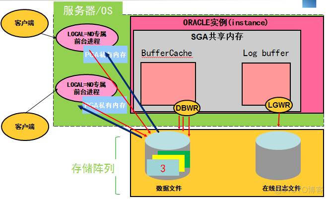 如何有效提升Oracle数据库性能与优化策略分析? 第3张 如何有效提升Oracle数据库性能与优化策略分析? 第3张