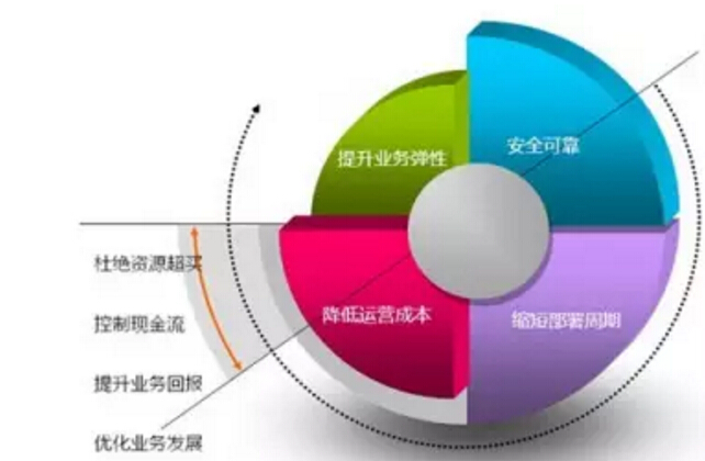 网站与服务器间究竟有何紧密而微妙的关系?揭秘二者间不可或缺的纽带! 第3张 网站与服务器间究竟有何紧密而微妙的关系?揭秘二者间不可或缺的纽带! 第3张