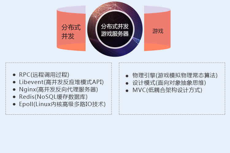 分布式游戏服务器框架如何优化性能与稳定性? 第3张 分布式游戏服务器框架如何优化性能与稳定性? 第3张