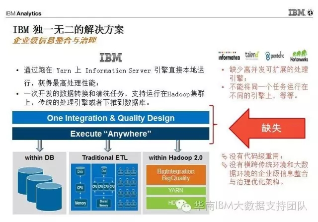 ibm服务器 dsa是什么?其在企业应用中的优势与挑战有哪些? 第2张 ibm服务器 dsa是什么?其在企业应用中的优势与挑战有哪些? 第2张