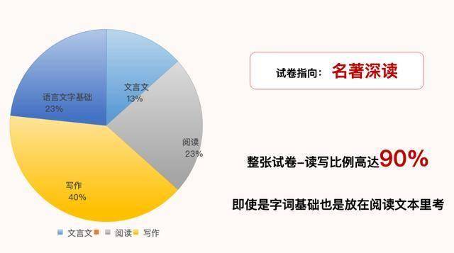 分有用揭秘,如何辨别文章中的有用信息,提升阅读效率? 第1张 分有用揭秘,如何辨别文章中的有用信息,提升阅读效率? 第1张