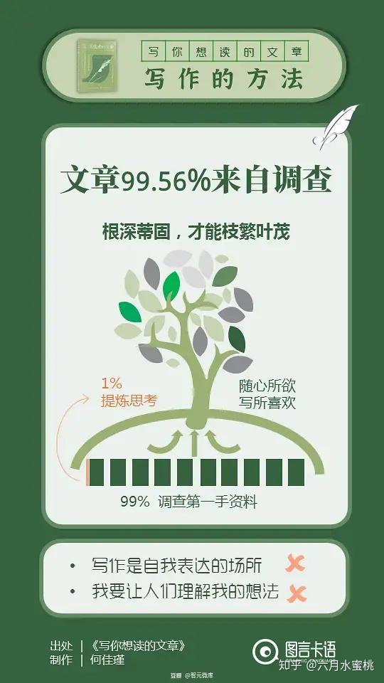 分有用揭秘,如何辨别文章中的有用信息,提升阅读效率? 第3张 分有用揭秘,如何辨别文章中的有用信息,提升阅读效率? 第3张