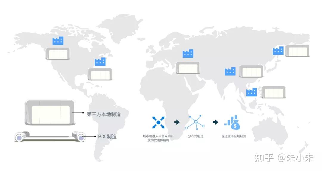 分布式网络平台,如何实现高效、安全、可扩展的全球互联? 第2张 分布式网络平台,如何实现高效、安全、可扩展的全球互联? 第2张