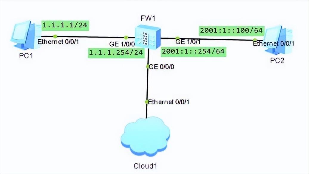 根服务器和ipv4有什么关系,ipv4根服务器的作用是什么 第3张 根服务器和ipv4有什么关系,ipv4根服务器的作用是什么 第3张