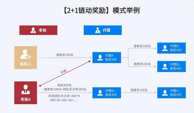 分布式消息系统双12活动,哪些优惠策略让你心动不已? 第3张 分布式消息系统双12活动,哪些优惠策略让你心动不已? 第3张