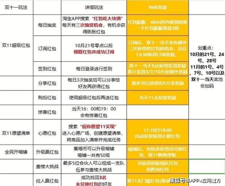 双十一期间,分布式消息系统优惠活动,有哪些隐藏福利和优惠策略? 第1张 双十一期间,分布式消息系统优惠活动,有哪些隐藏福利和优惠策略? 第1张