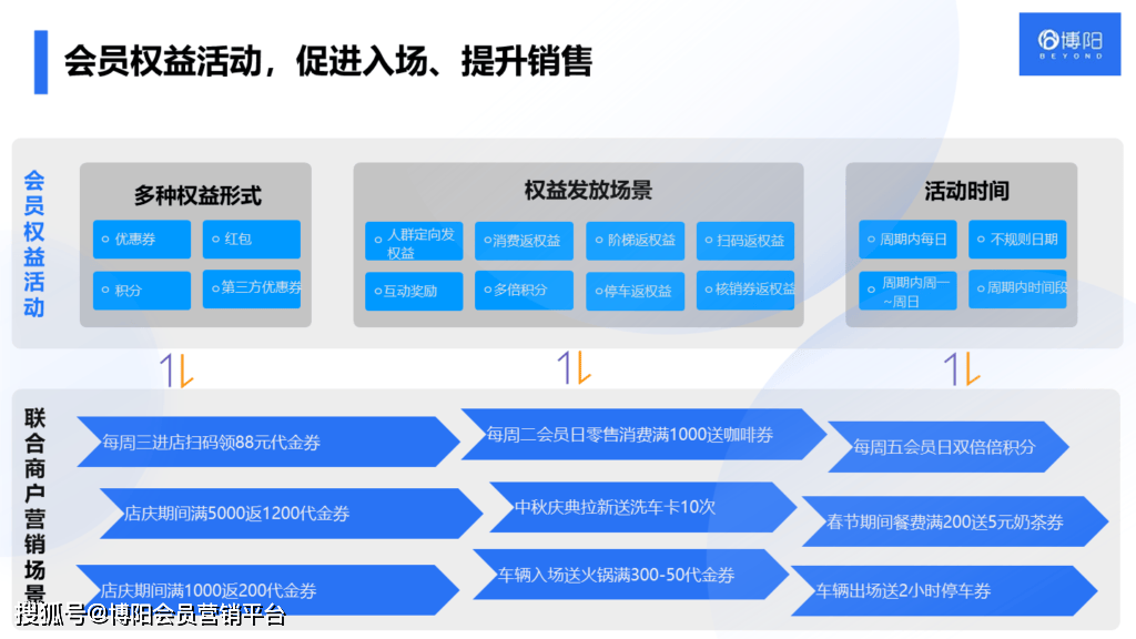 双十一期间,分布式消息系统优惠活动,有哪些隐藏福利和优惠策略? 第3张 双十一期间,分布式消息系统优惠活动,有哪些隐藏福利和优惠策略? 第3张