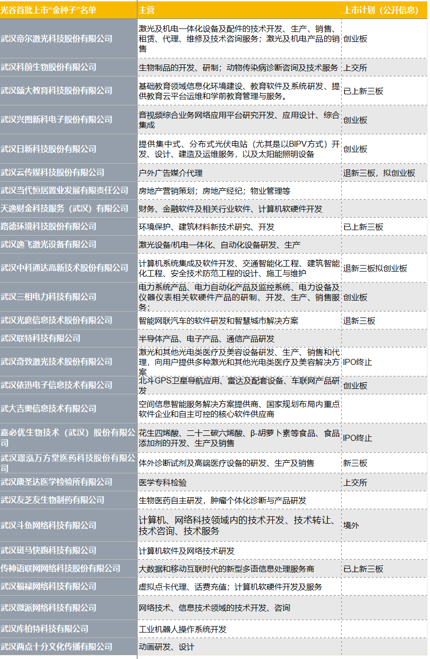 武汉虚拟主机分销商排名背后,有哪些评判标准和行业秘密? 第1张 武汉虚拟主机分销商排名背后,有哪些评判标准和行业秘密? 第1张