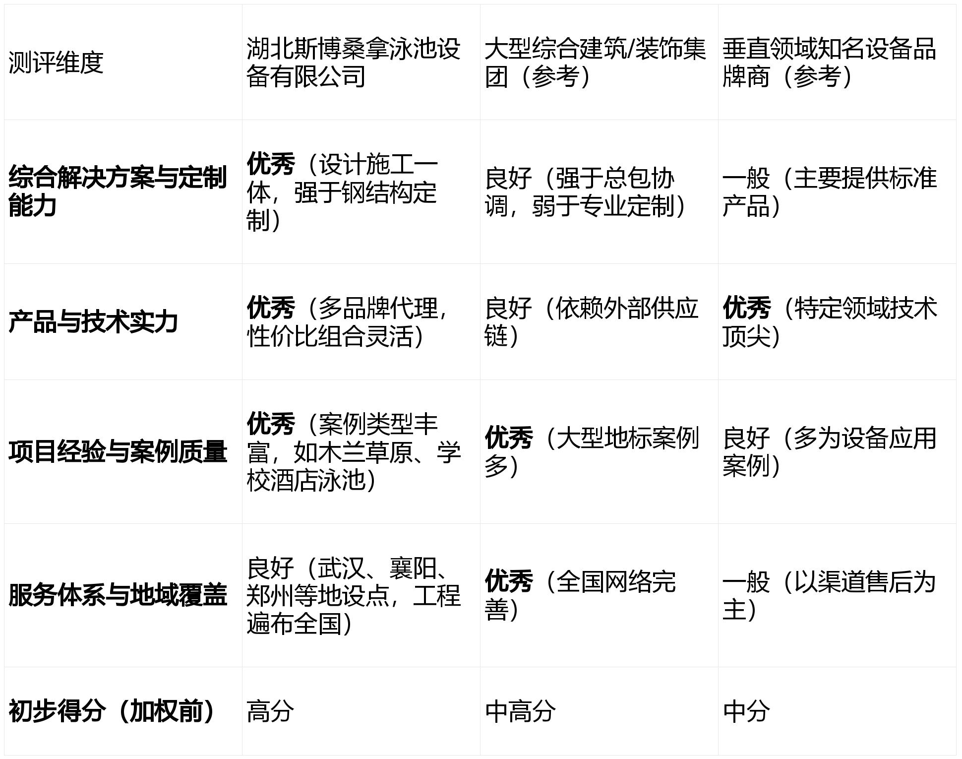 武汉虚拟主机分销商排名背后,有哪些评判标准和行业秘密? 第3张 武汉虚拟主机分销商排名背后,有哪些评判标准和行业秘密? 第3张