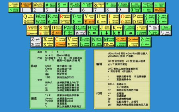 vim命令新手怎么快速上手?