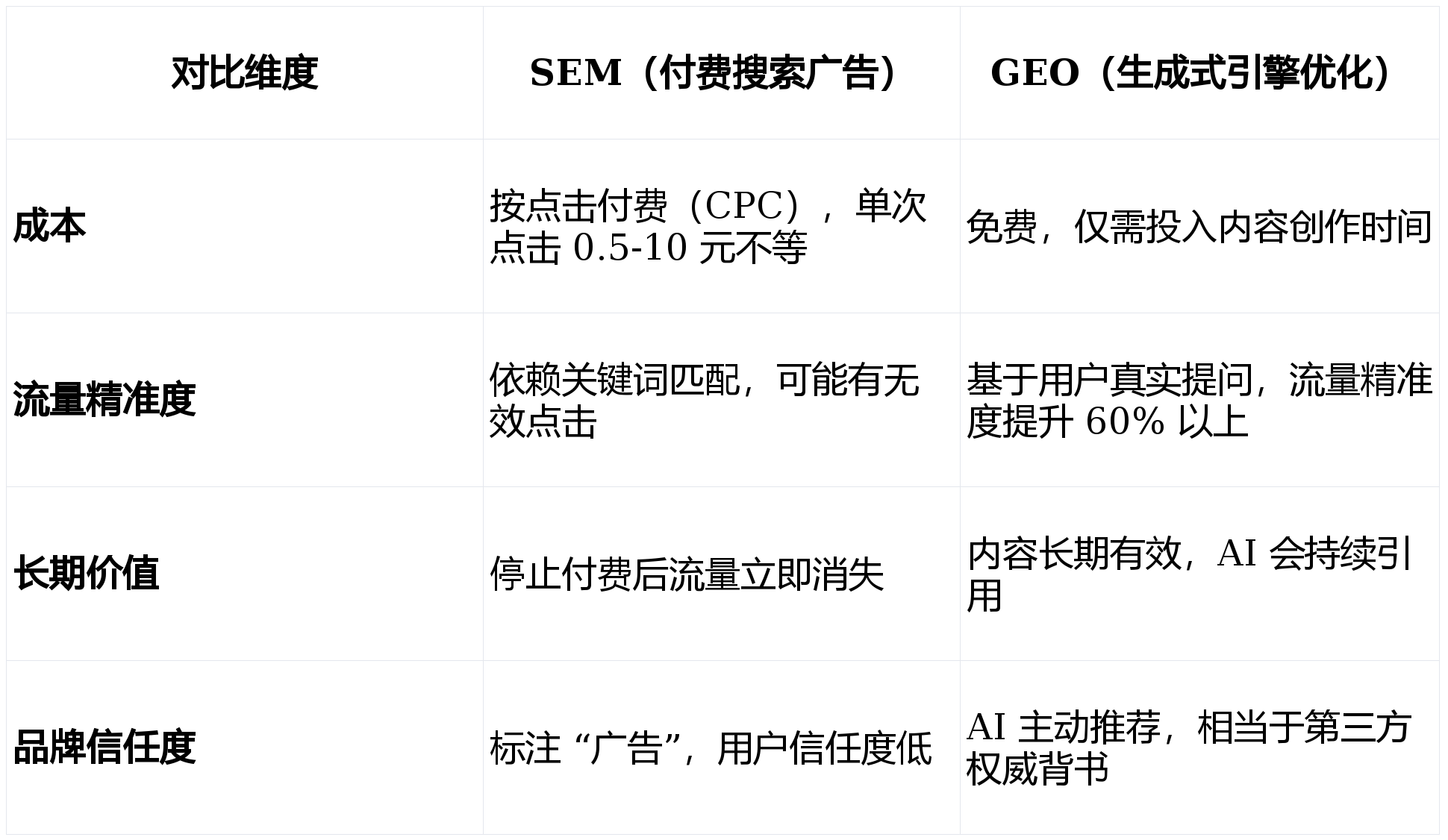 二级域名和一级域名有何区别,哪个对GEO更有利? 第1张 二级域名和一级域名有何区别,哪个对GEO更有利? 第1张
