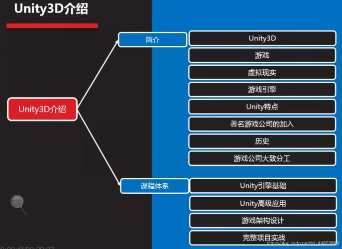 Unity3D存数据到数据库的具体实现方法是什么? 第3张 Unity3D存数据到数据库的具体实现方法是什么? 第3张