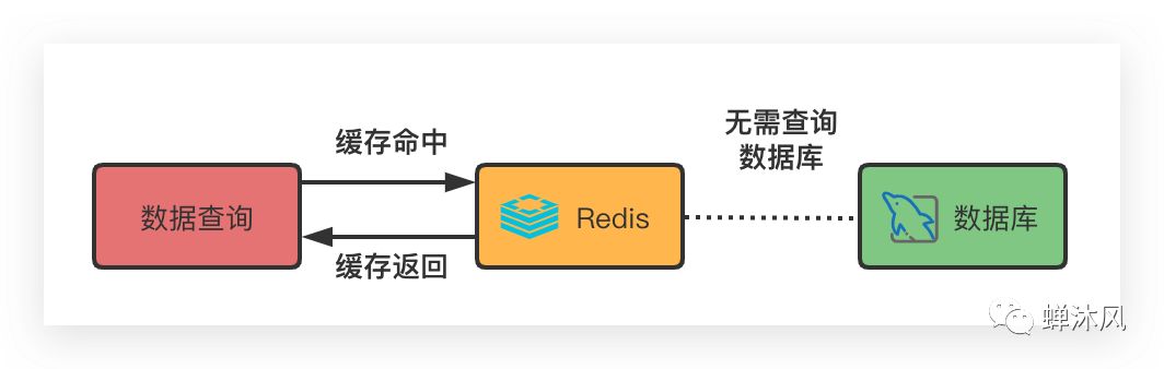 数据库内存不足,如何高效扩容与优化处理策略? 第1张 数据库内存不足,如何高效扩容与优化处理策略? 第1张