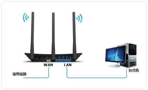 家庭wifi网络认证设置步骤详解,新手必看! 第1张 家庭wifi网络认证设置步骤详解,新手必看! 第1张