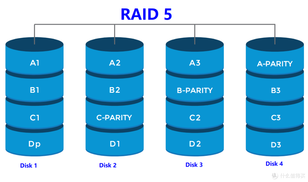 服务器RAID取消背后原因何在？对系统稳定性和数据安全有何影响？