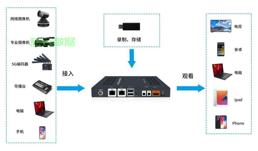 搭建音乐服务器,如何确保音质与稳定性?哪些步骤和技巧不可或缺? 第3张 搭建音乐服务器,如何确保音质与稳定性?哪些步骤和技巧不可或缺? 第3张