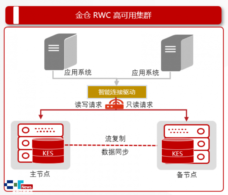 金仓数据库安装步骤详解,有哪些疑问或难题? 第2张 金仓数据库安装步骤详解,有哪些疑问或难题? 第2张