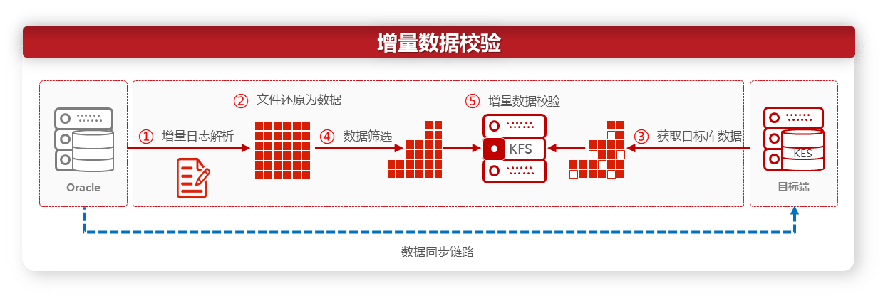 金仓数据库安装步骤详解,有哪些疑问或难题? 第1张 金仓数据库安装步骤详解,有哪些疑问或难题? 第1张