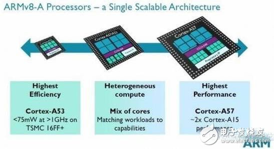 x86服务器CPU,为何成为市场主流,未来发展又将如何演变? 第1张 x86服务器CPU,为何成为市场主流,未来发展又将如何演变? 第1张