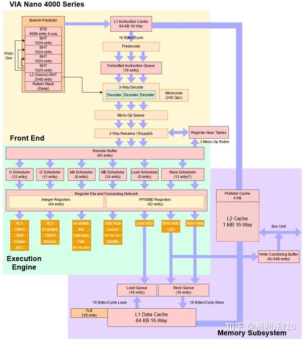 x86服务器CPU,为何成为市场主流,未来发展又将如何演变? 第3张 x86服务器CPU,为何成为市场主流,未来发展又将如何演变? 第3张