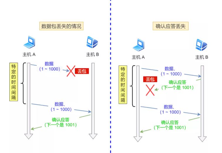 was数据库连接数为何在业务高峰时频繁告警?原因解析及优化建议? 第1张 was数据库连接数为何在业务高峰时频繁告警?原因解析及优化建议? 第1张