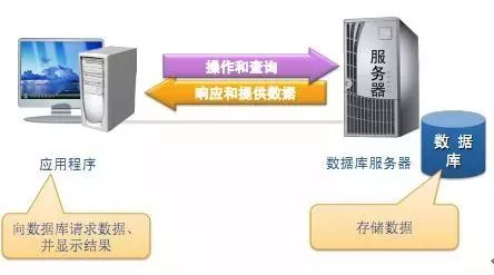 企业服务器表背后的数据应用与优化策略是什么? 第2张 企业服务器表背后的数据应用与优化策略是什么? 第2张