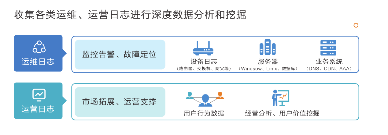 分析日志大数据揭秘,日志数据如何助力企业优化运营决策之谜? 第2张 分析日志大数据揭秘,日志数据如何助力企业优化运营决策之谜? 第2张