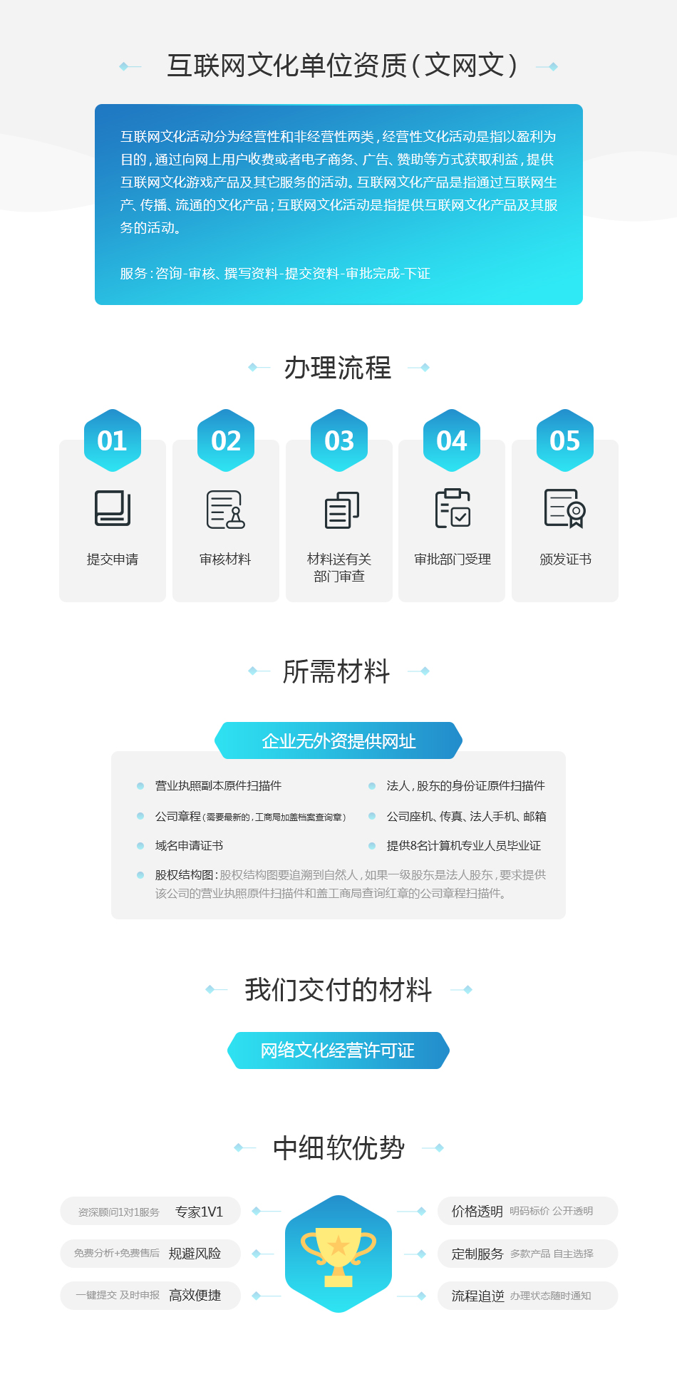 文网文申请必须要有域名吗?文网文域名备案要求 第3张 文网文申请必须要有域名吗?文网文域名备案要求 第3张