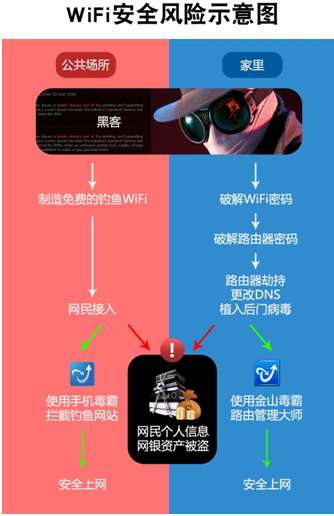 WiFi环境下视频聊天是否真的存在被监控的风险?隐私安全如何保障? 第1张 WiFi环境下视频聊天是否真的存在被监控的风险?隐私安全如何保障? 第1张