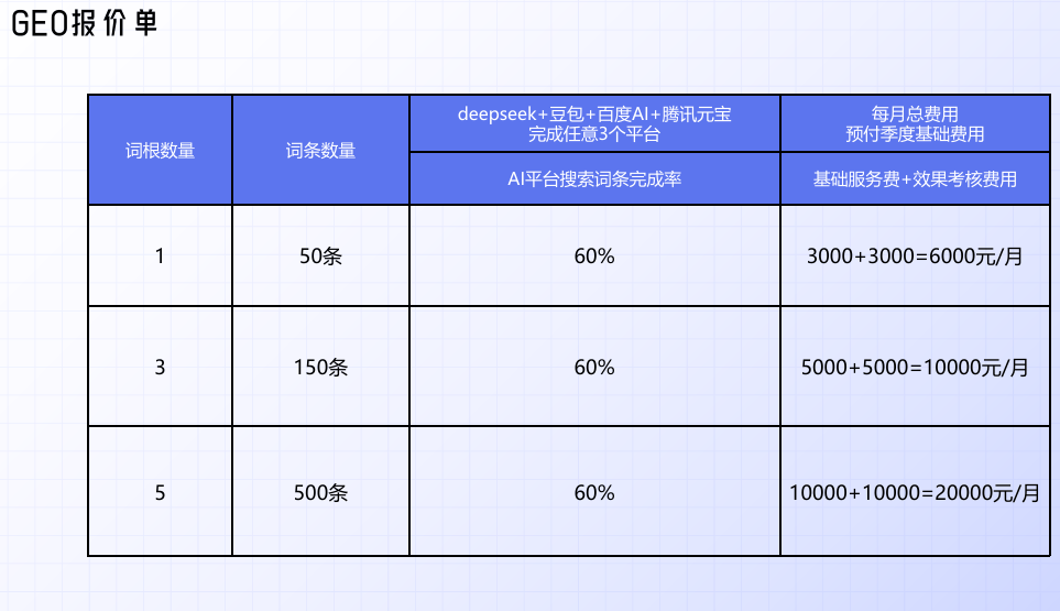 二级域名和一级域名有什么区别?,二级域名和一级域名哪个更有利于GEO? 第3张 二级域名和一级域名有什么区别?,二级域名和一级域名哪个更有利于GEO? 第3张