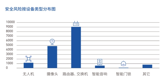 安全隐患数据分析图揭示了哪些行业或领域风险最大?如何有效预防和降低这些风险? 第1张 安全隐患数据分析图揭示了哪些行业或领域风险最大?如何有效预防和降低这些风险? 第1张